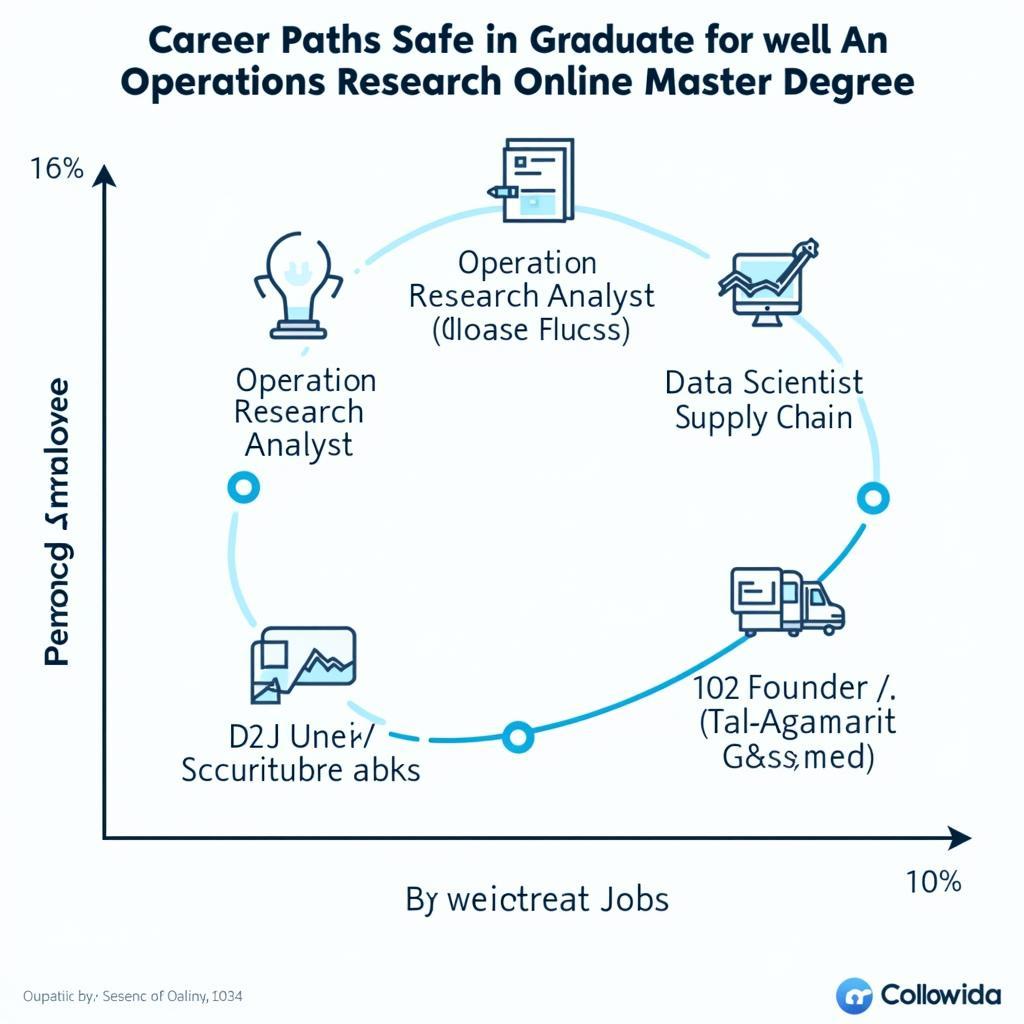 Operations Research Career Paths Chart