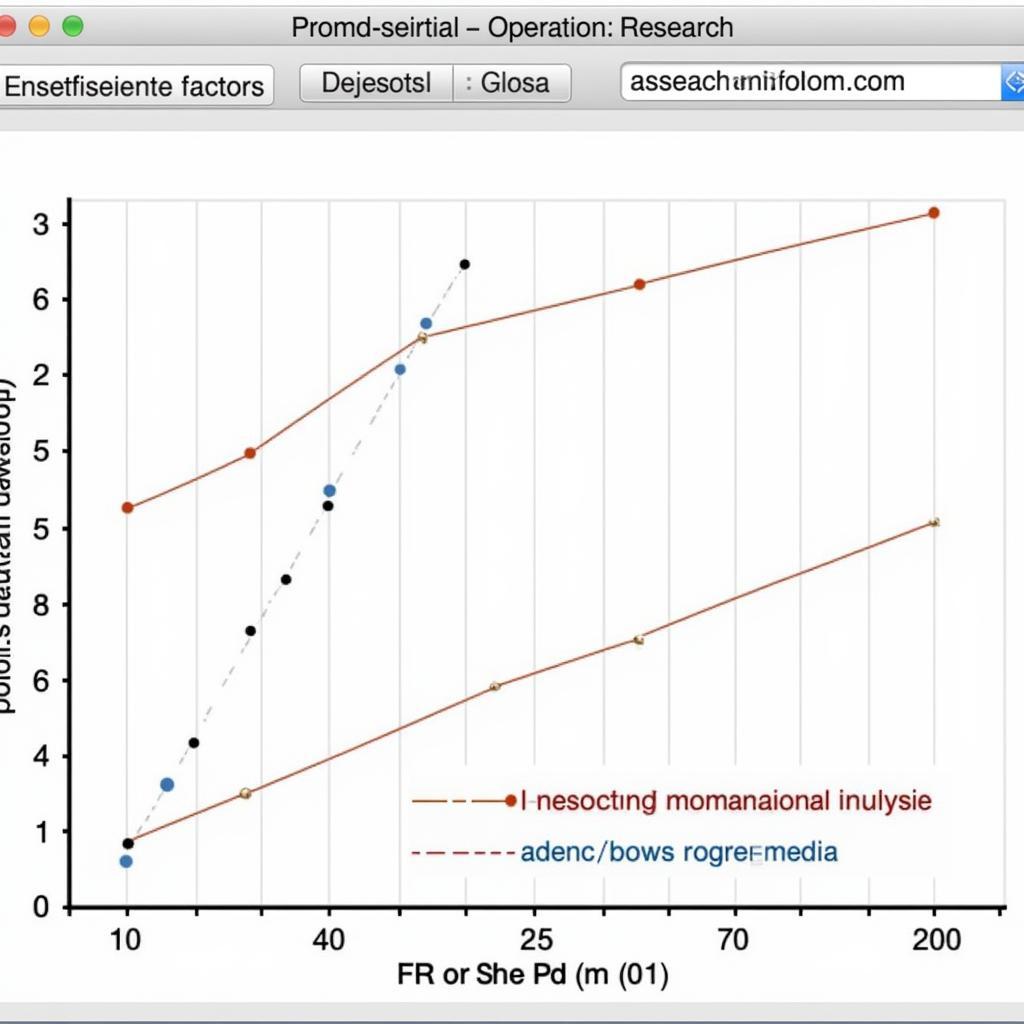 Operations Research Software Interface for Data Analysis