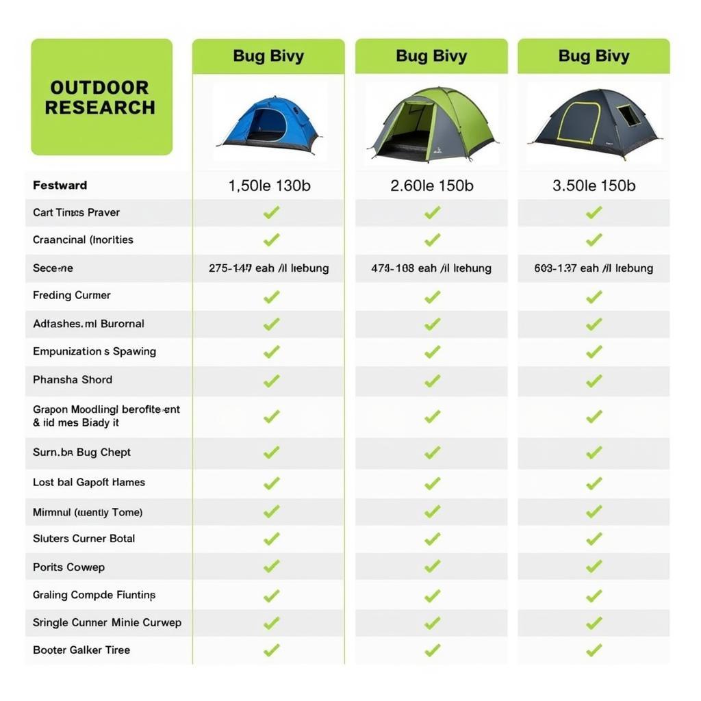 Comparing Different Outdoor Research Bug Bivy Models