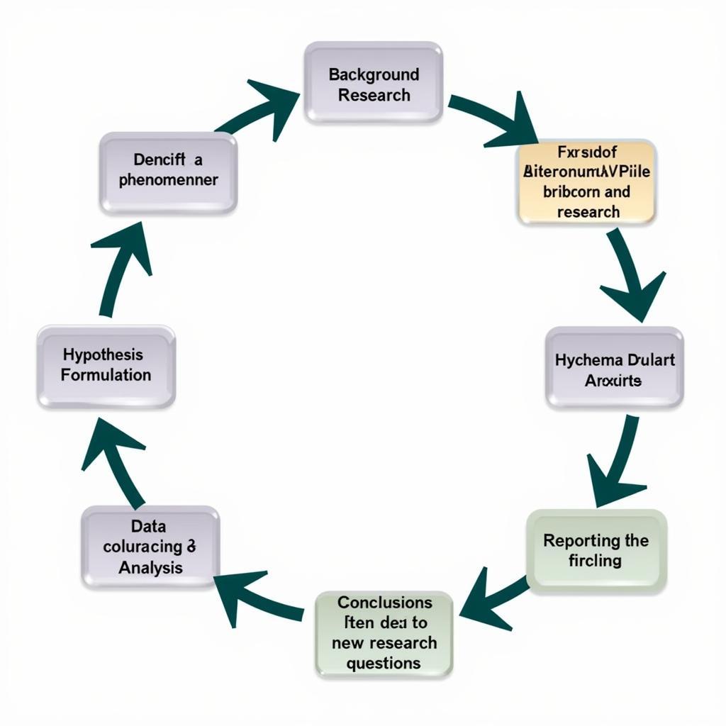 Paranormal Research Methodology Diagram