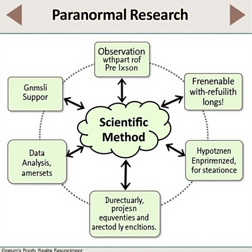 Paranormal Research and the Scientific Method