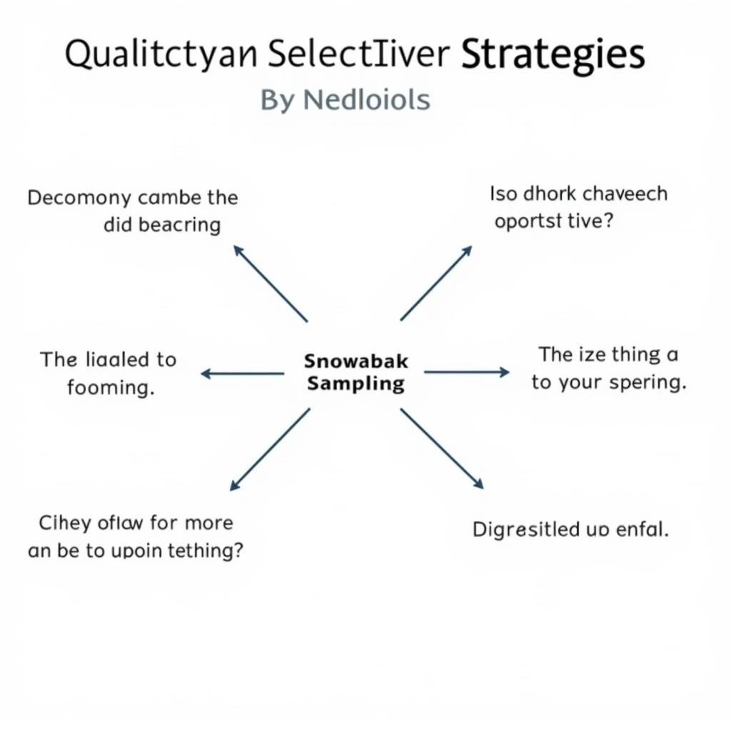 Participant Selection Strategies in Qualitative Research