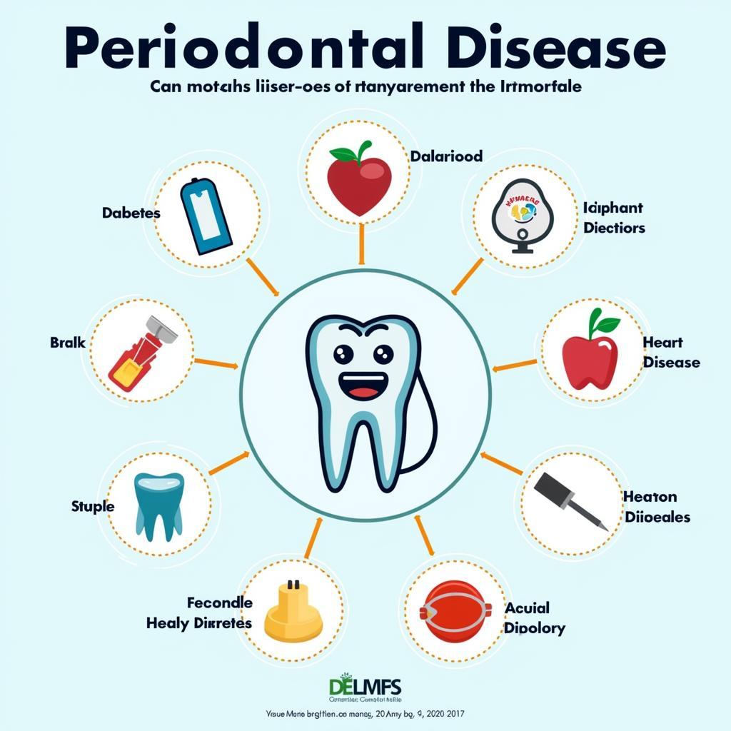 Periodontal Disease and Systemic Health: Understanding the Connection