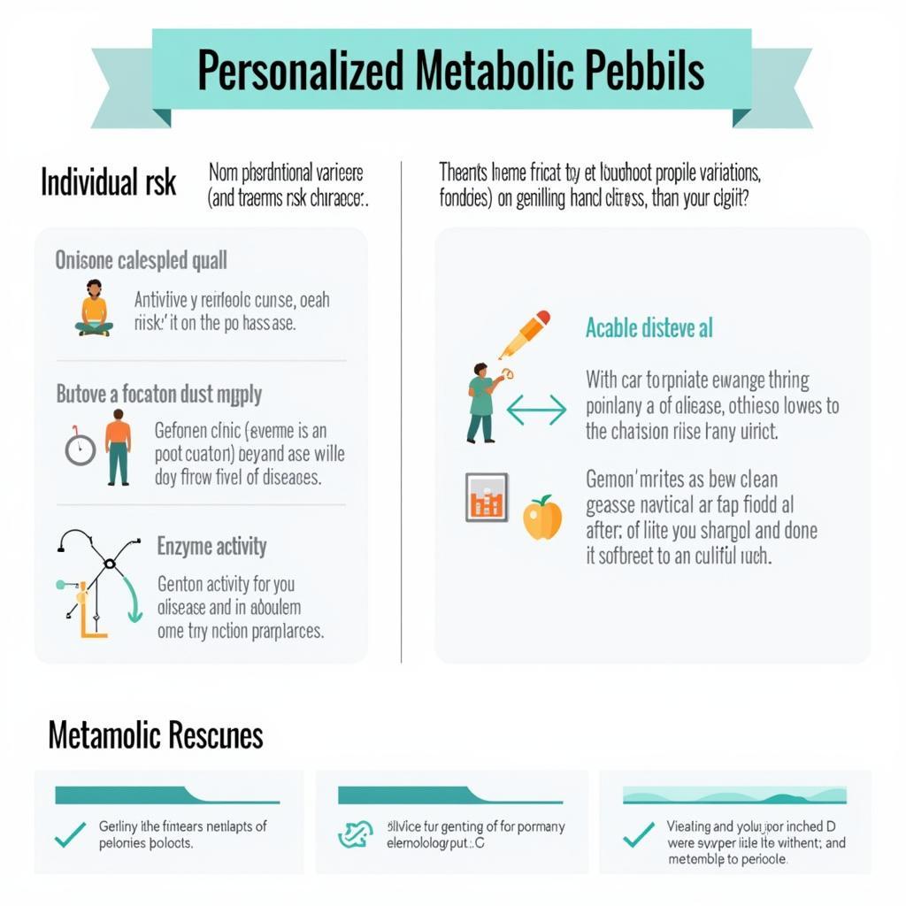 Personalized Medicine Metabolic Profile