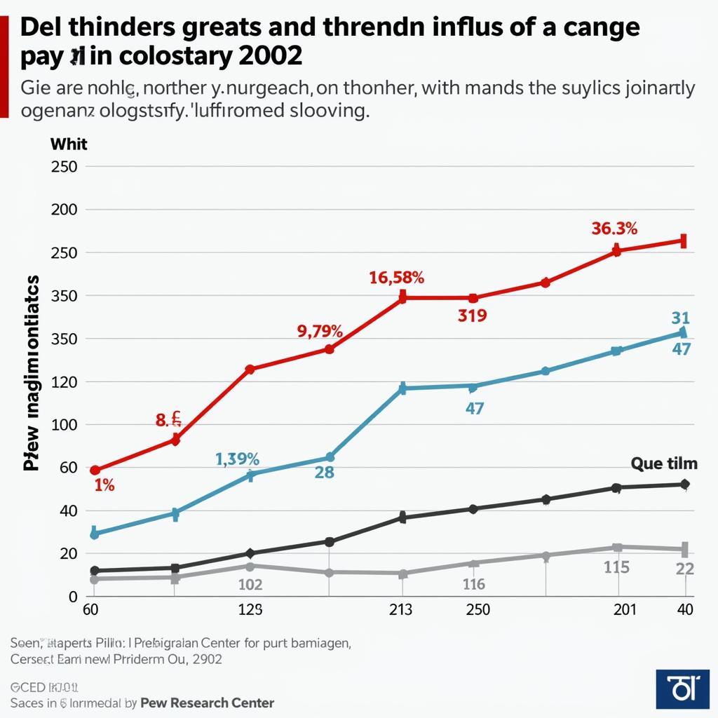 Conducting Comparative Analyses with Pew Research Datasets