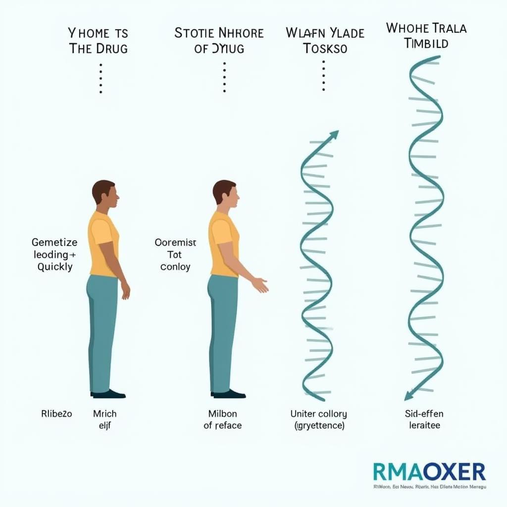 Pharmacogenomics: How Genetic Variations Impact Drug Metabolism