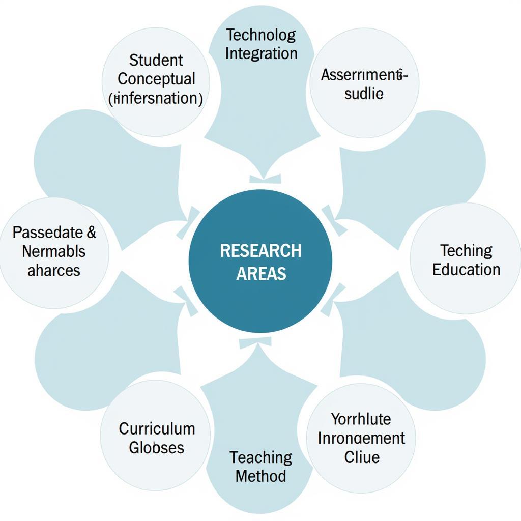 Physics Education Research Diagram