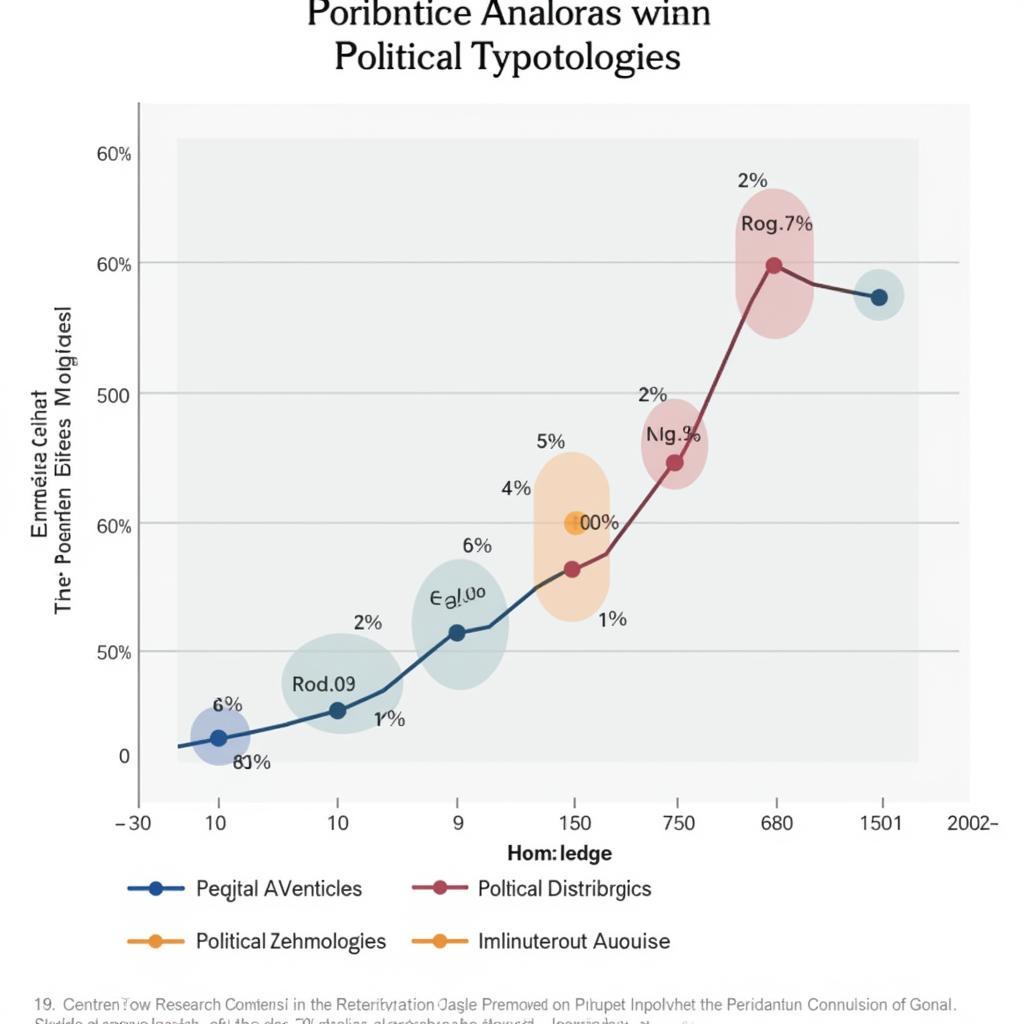 Political Typology Quiz Analysis