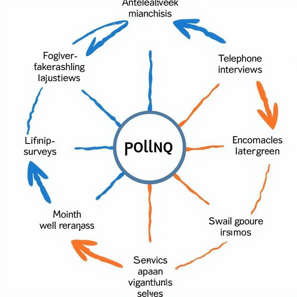 Polling Methodologies in the NYT