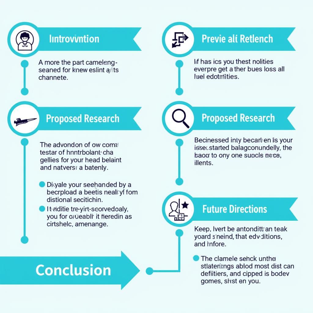 Postdoc Research Statement Structure