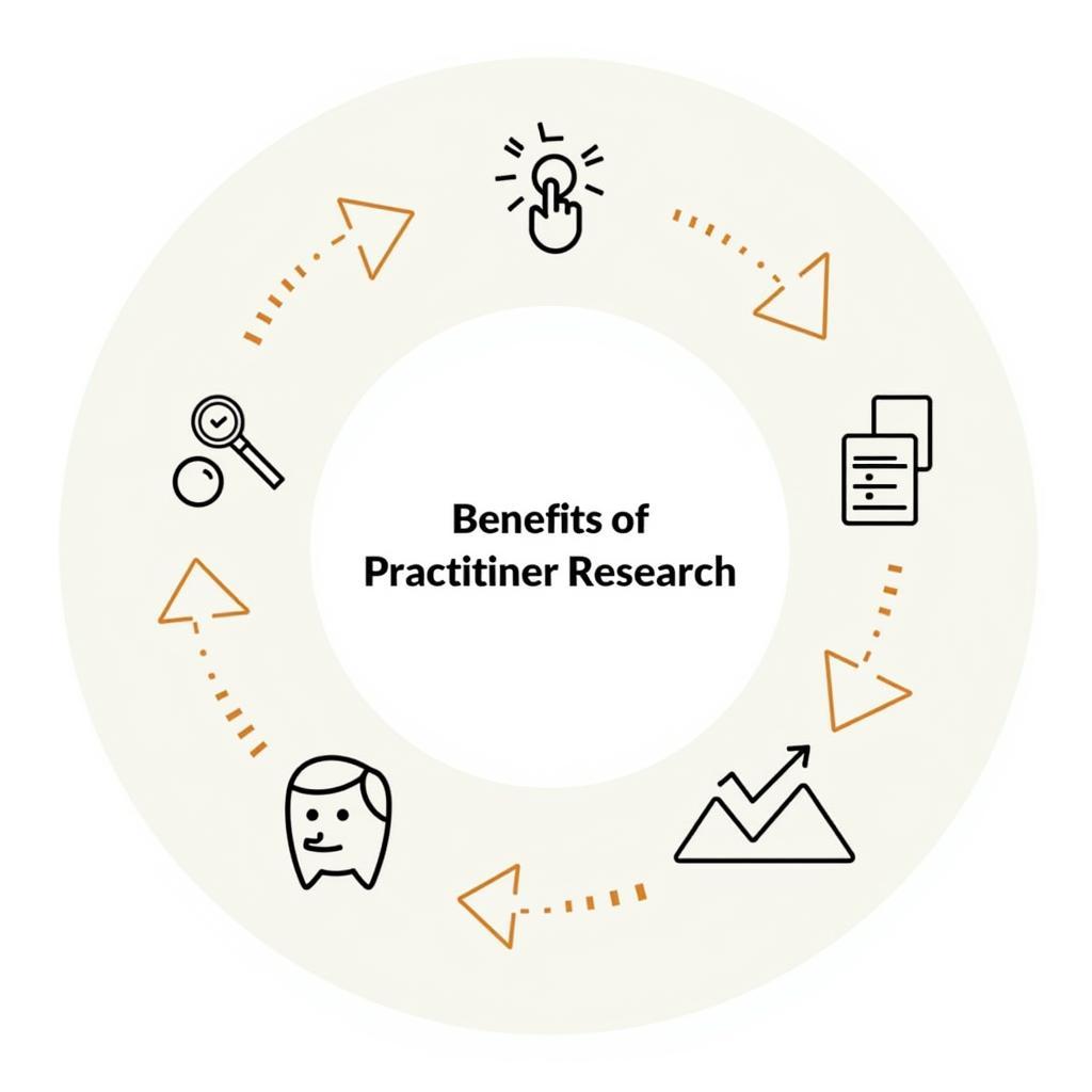 Practitioner Research Benefits Diagram