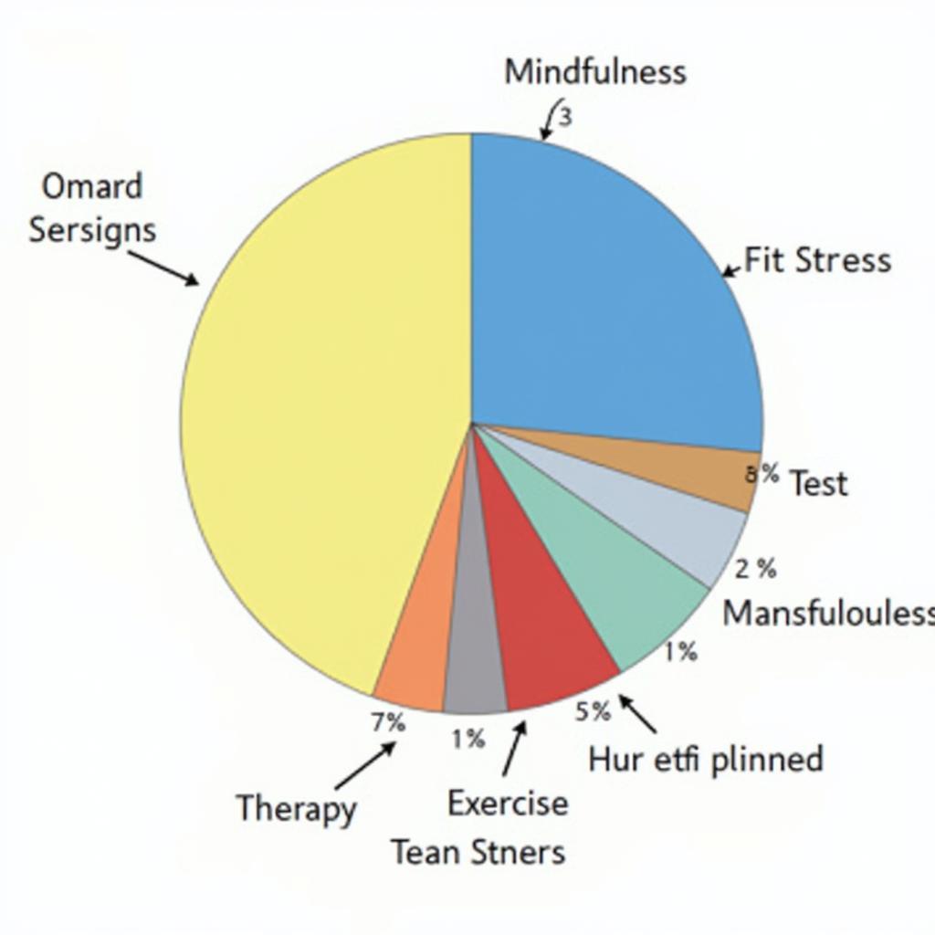 Pie Chart Illustrating Stress Management Techniques Preference