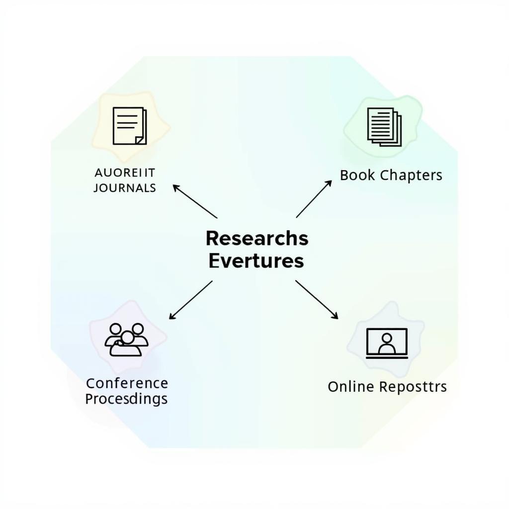 Research paper publishing options: journals, conferences, books, and online platforms.