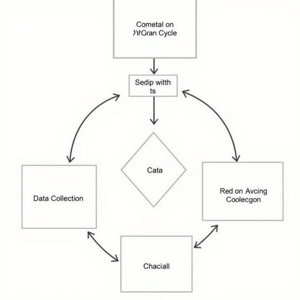 Qualitative Data Analysis Coding Process using Saldana's Methods