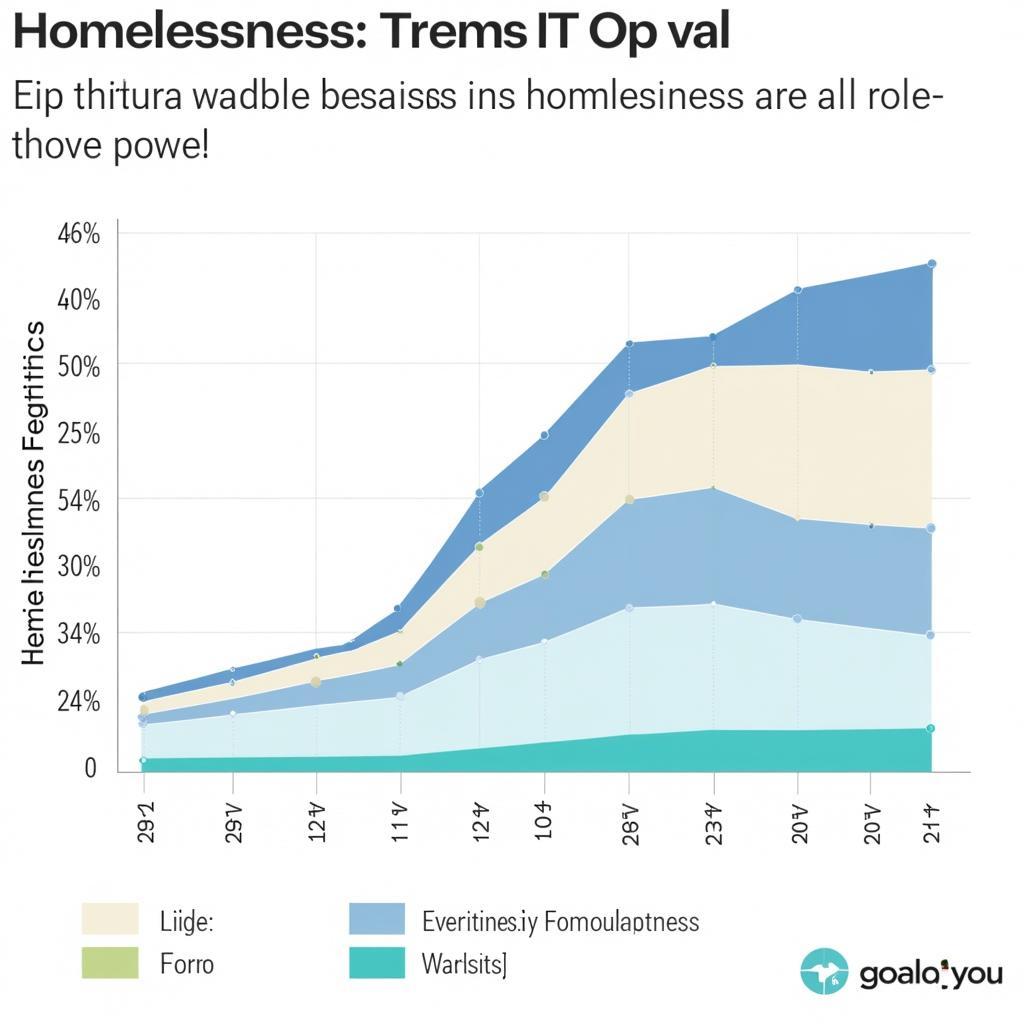 Quantitative Data on Homelessness