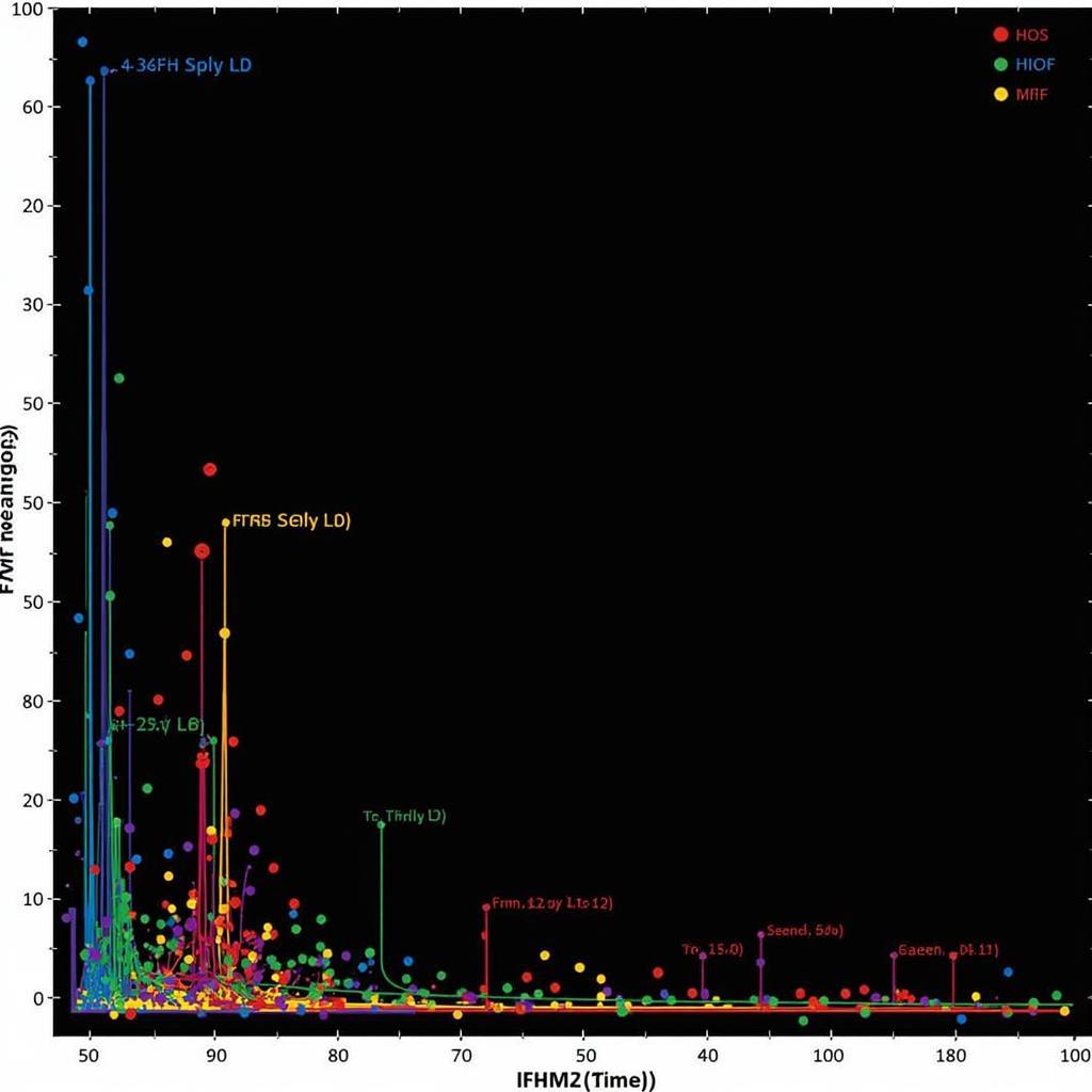 Quantitative Paranormal Research Data