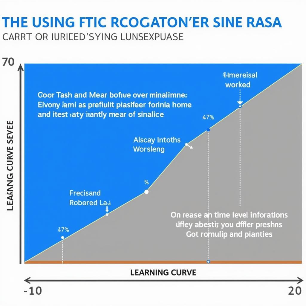 Visualizing the Rasa Learning Curve