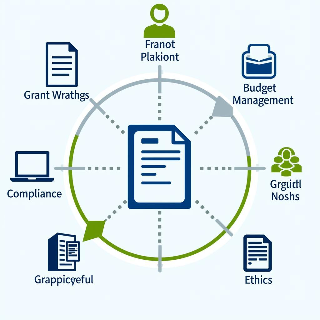 Research Administration Certificate Overview