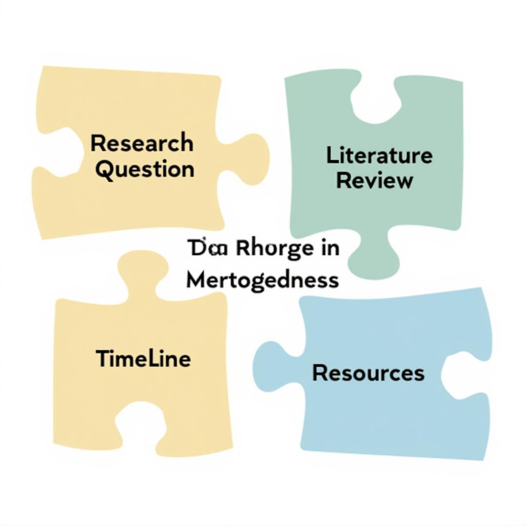 Key Components of a Research Agenda