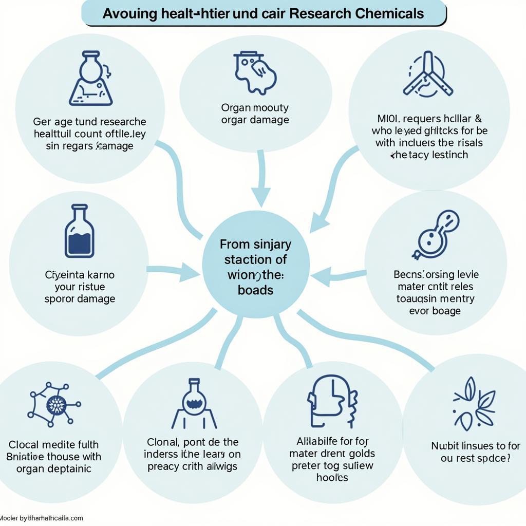 Research Chemicals Health Risks