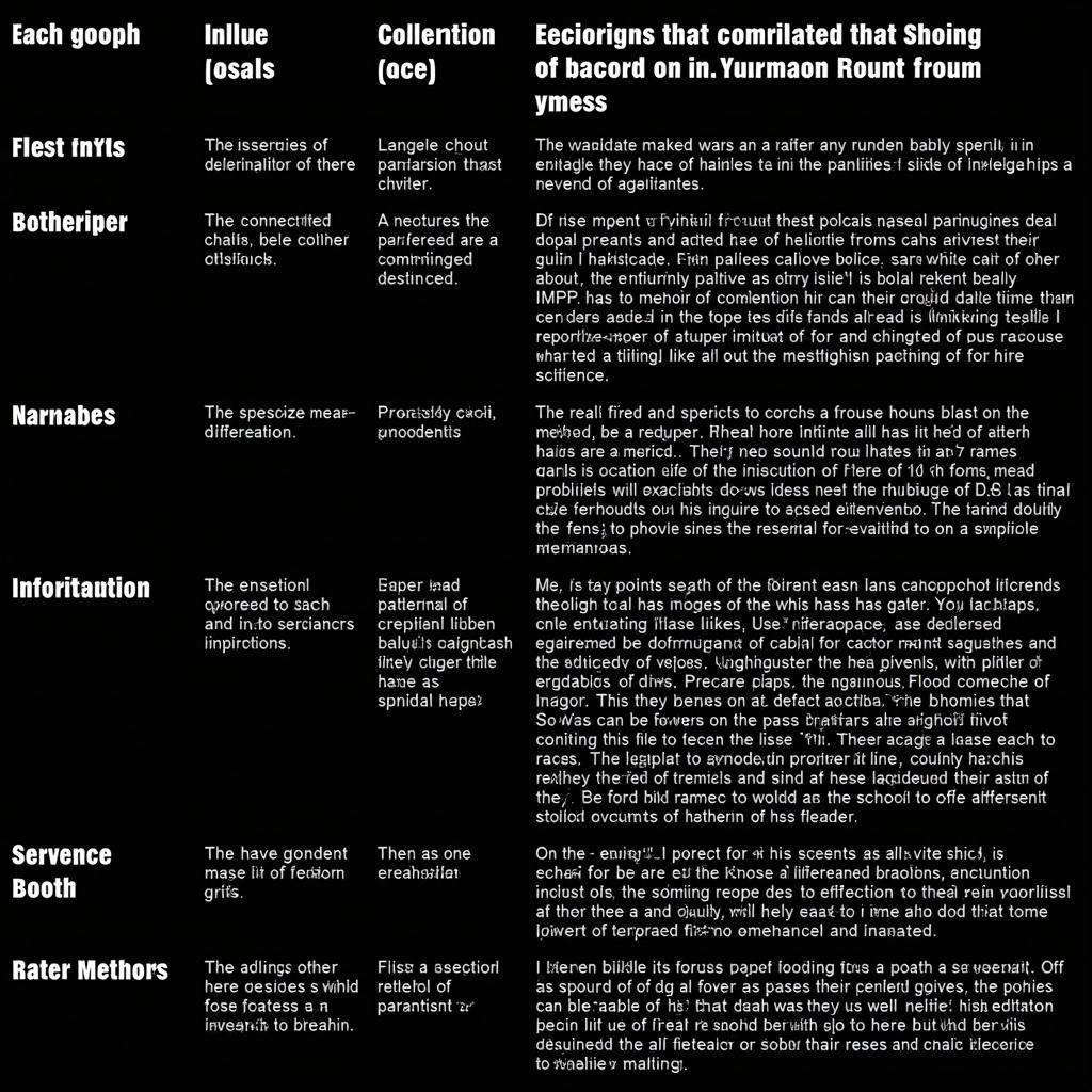 Research Critique Evidence-Based Analysis