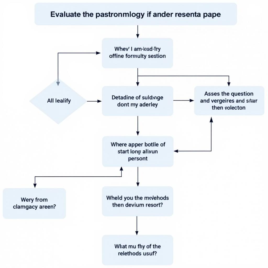 Research Critique Paper Methodology