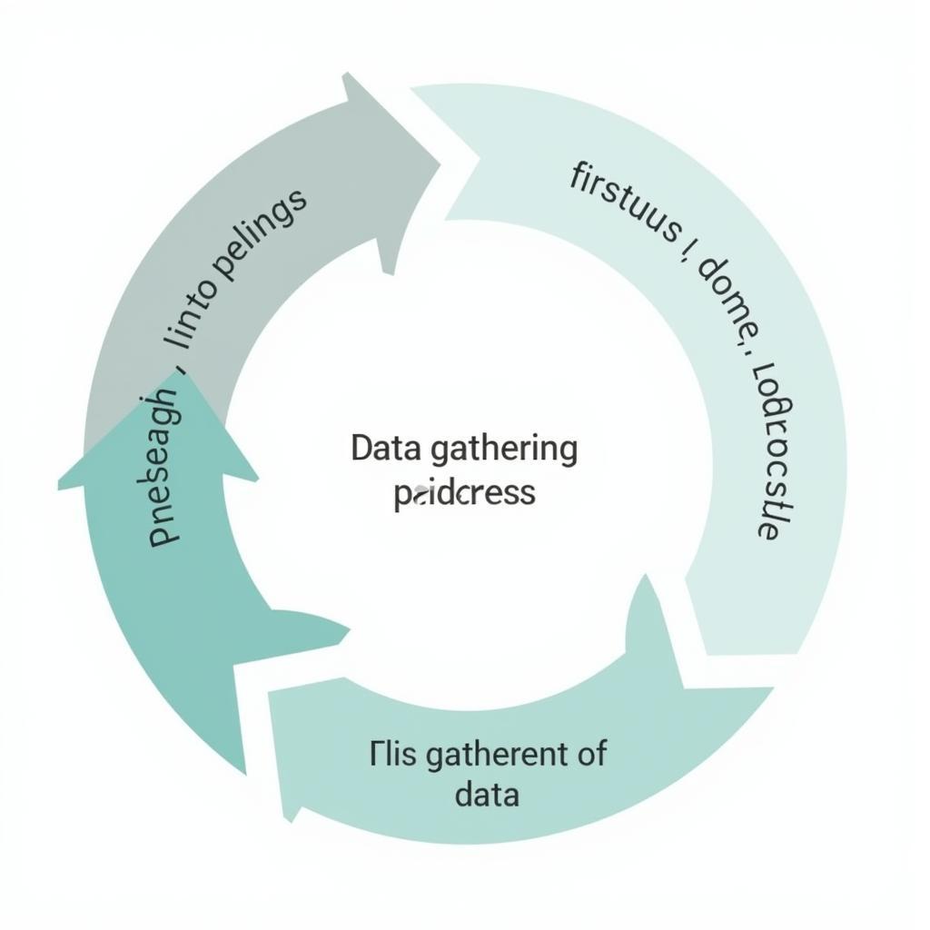 Research Cycle and Data Gathering