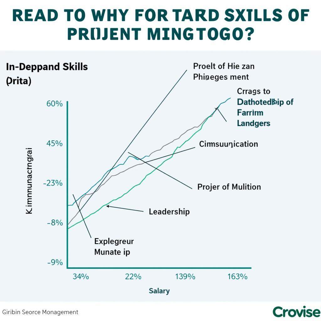 Key Skills and Their Impact on Research Manager Salary