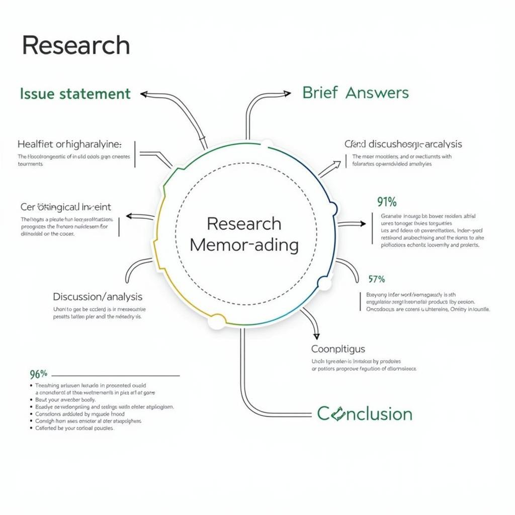 Research Memo Structure and Format