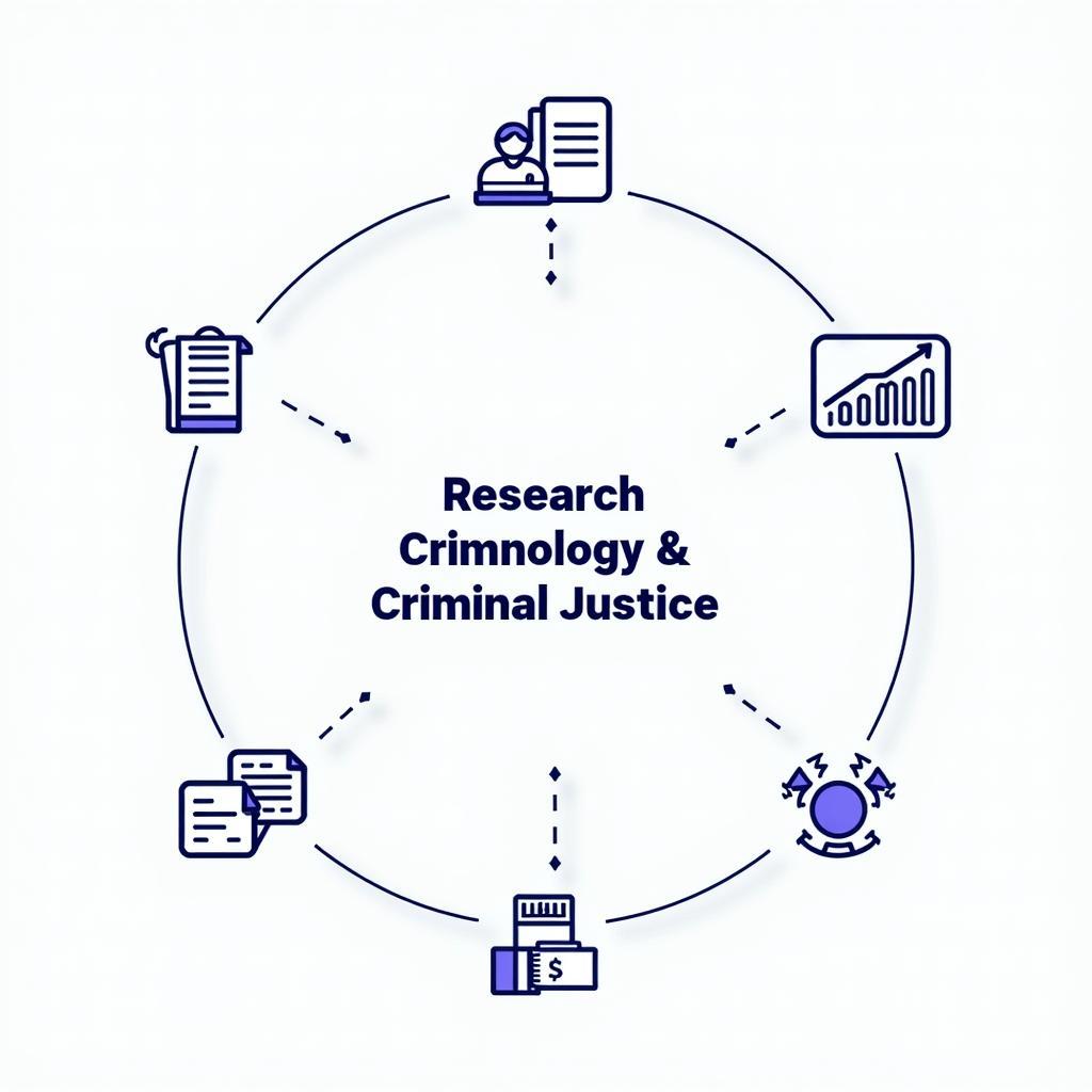 Research Methods in Criminology and Criminal Justice