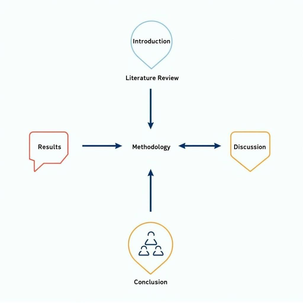 Research Paper Draft Structure