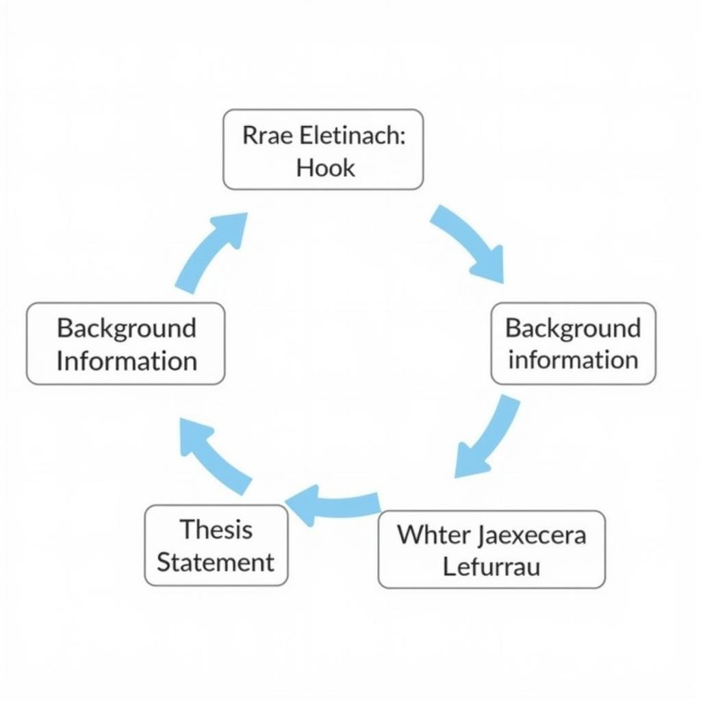 Structure of a research paper introduction