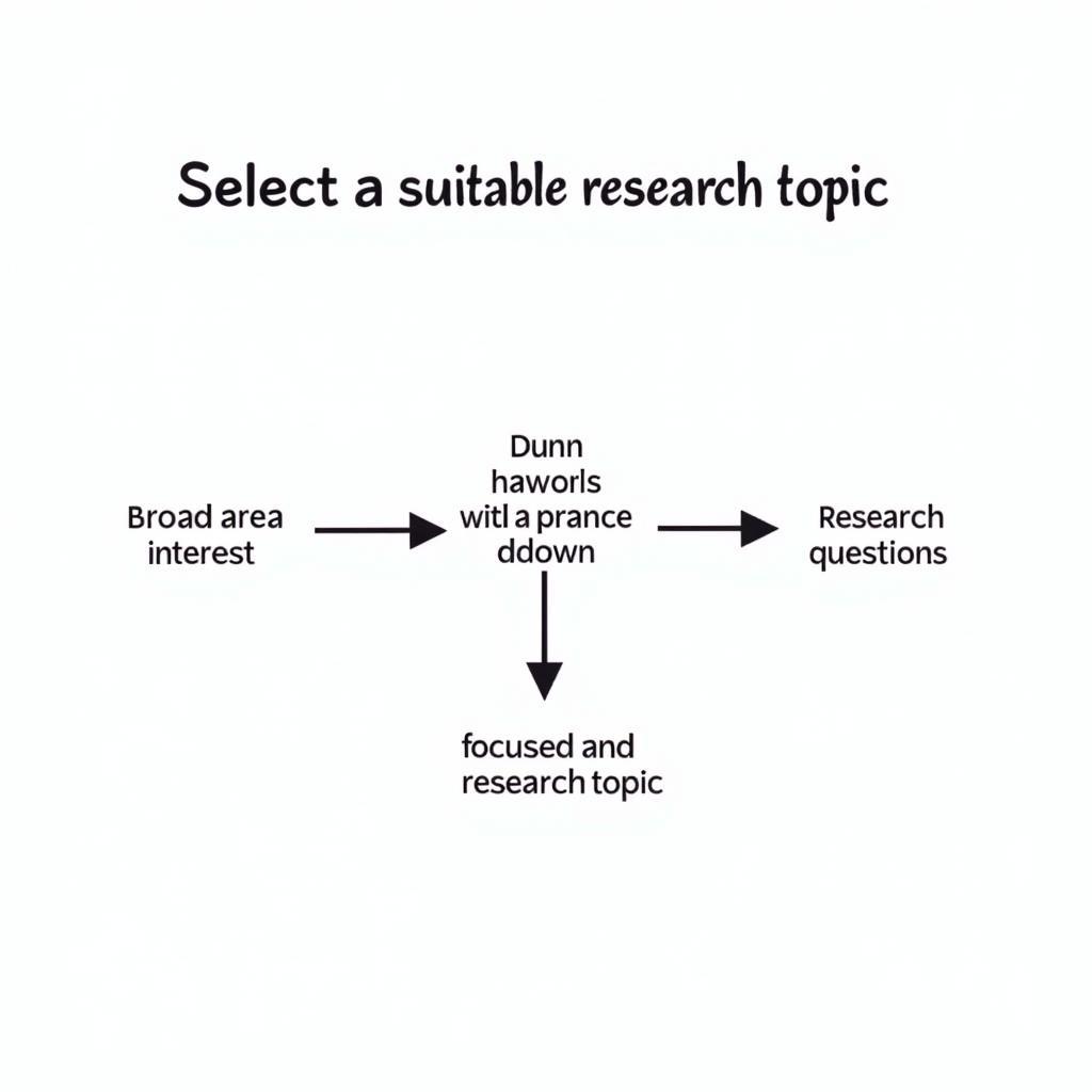 Research Paper Topic Selection Process