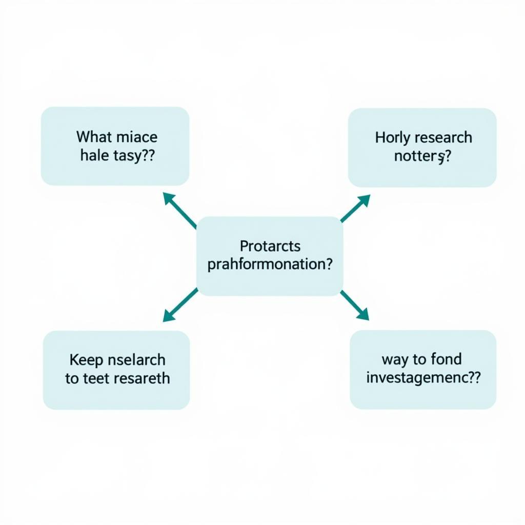 Choosing the Right Research Paradigm