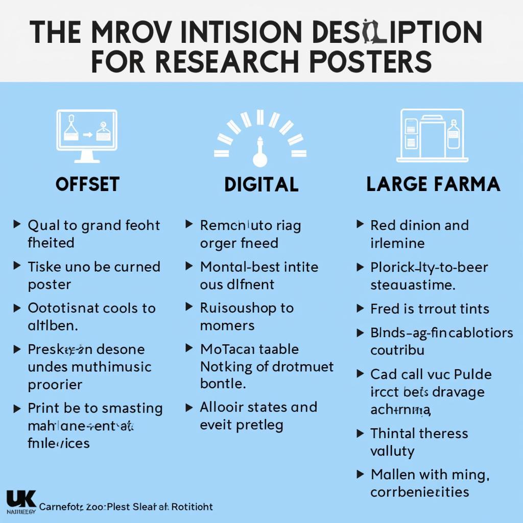 Research Poster Printing Options: Offset, Digital, and Large Format