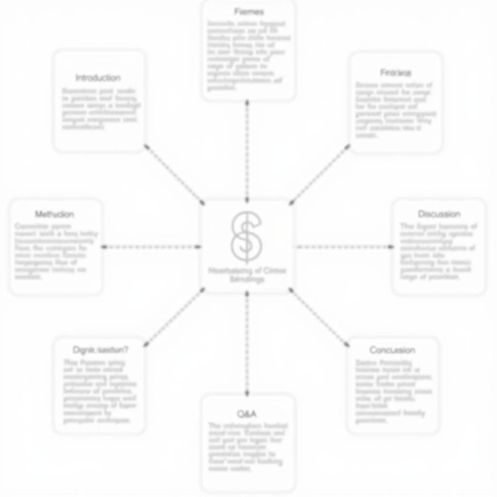 Research PPT Example: Effective Presentation Structure