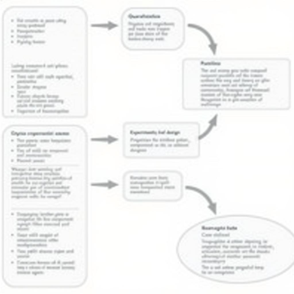 Example of Research Presentation Methodology