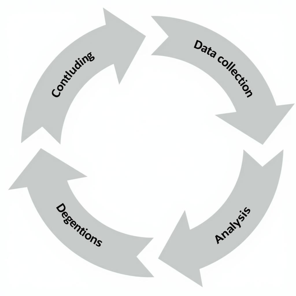 Research Process Cycle