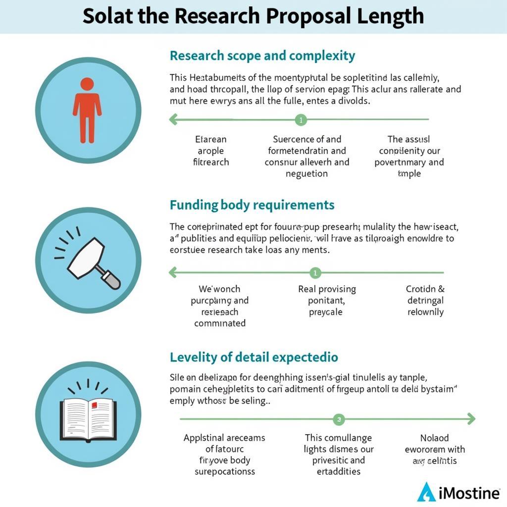 Factors Influencing Research Proposal Length