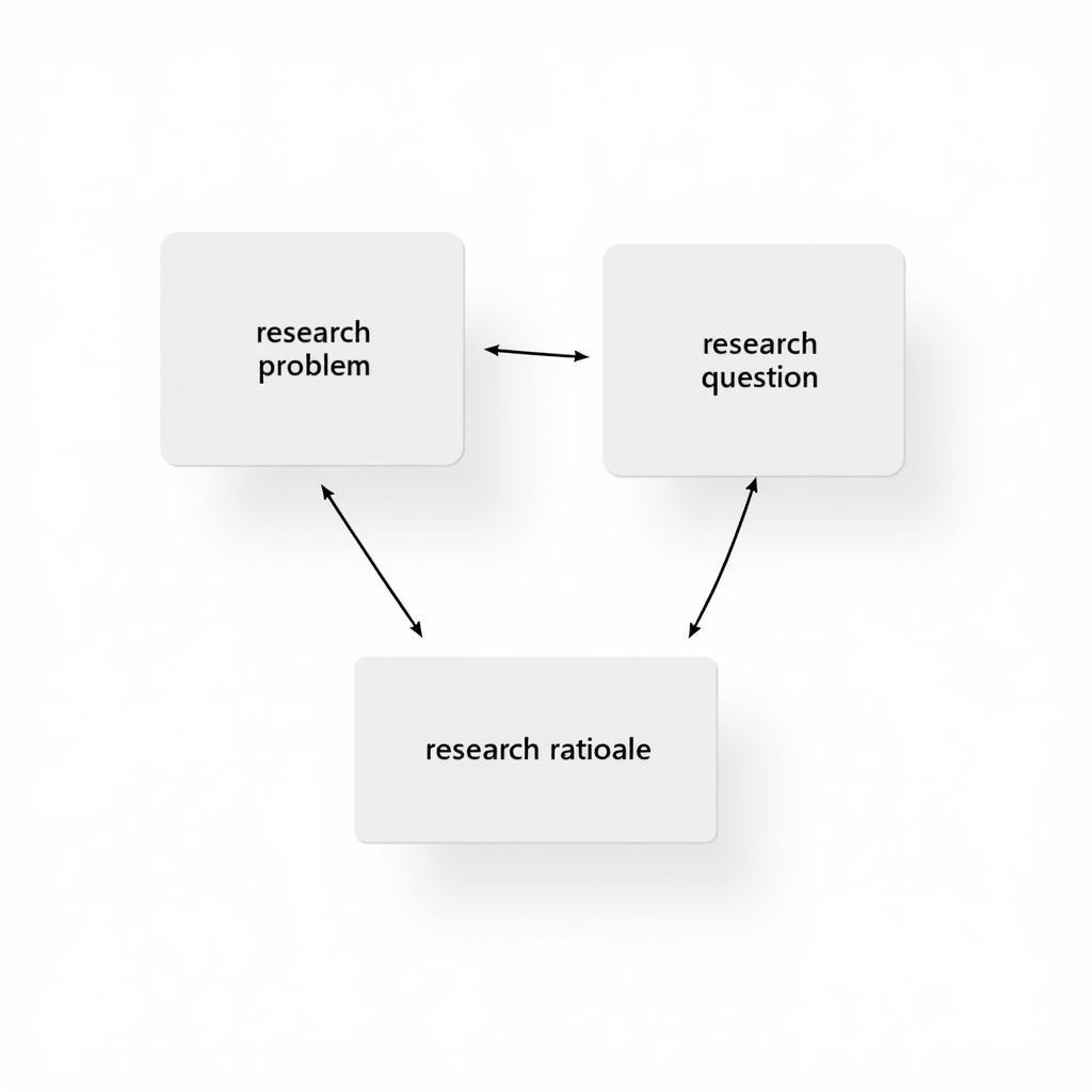 Research Rationale Diagram