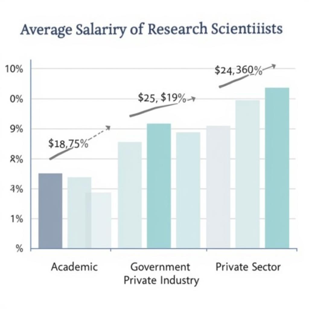 Research Scientist Salary by Employer Type