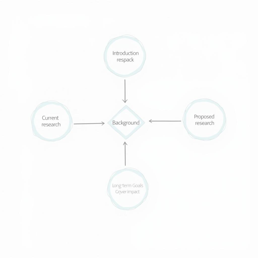 Research Statement Structure Example