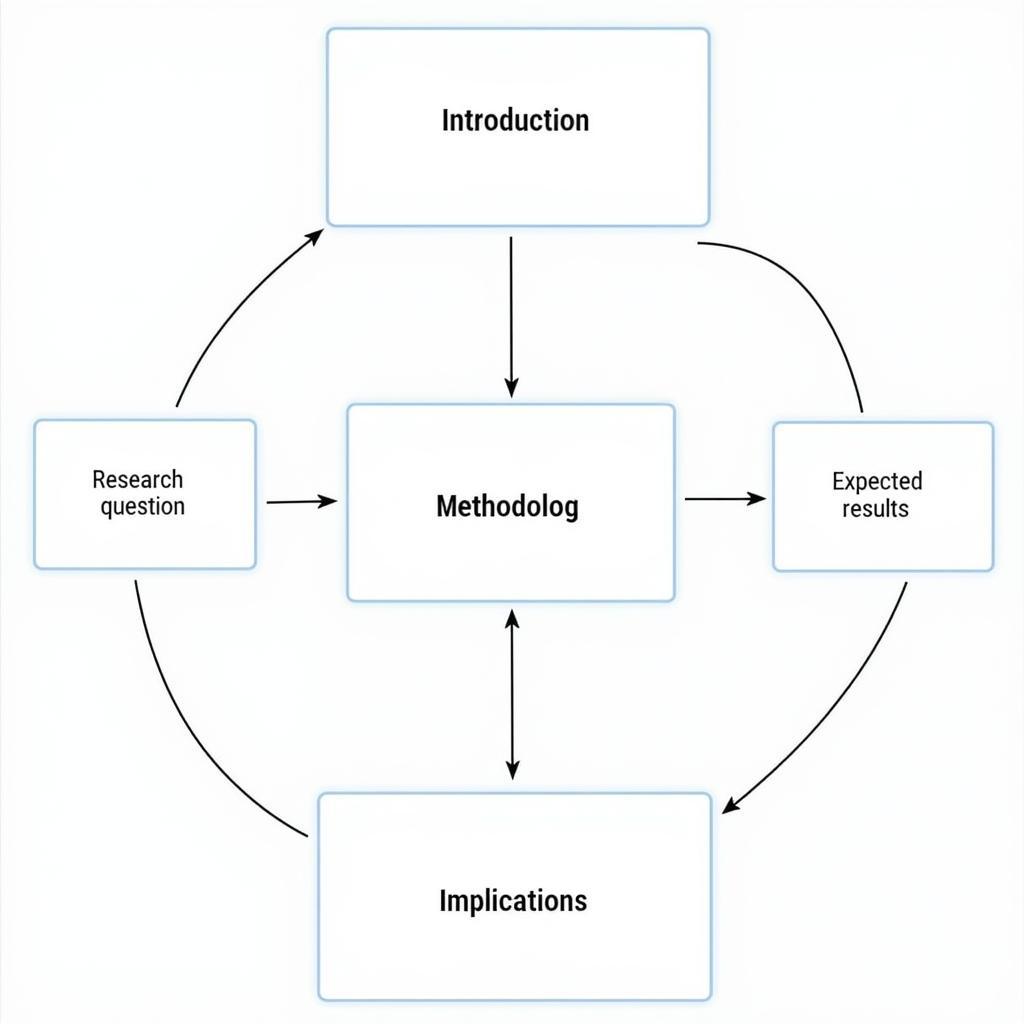 Example of a Research Synopsis Structure