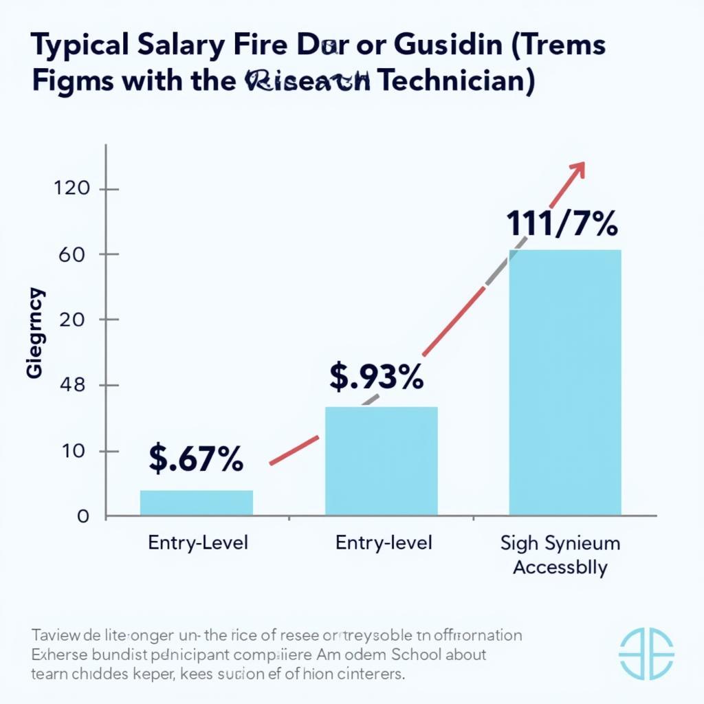 Research Technician Salary Progression