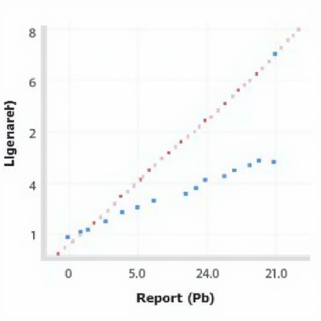 Example Graph in Research Paper Results Section