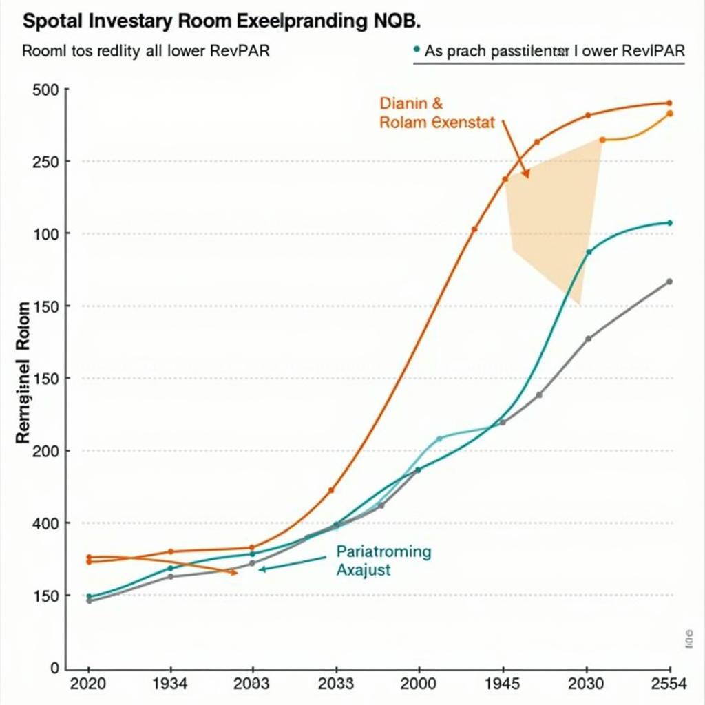 Correlation between RevPAR and Paranormal Activity