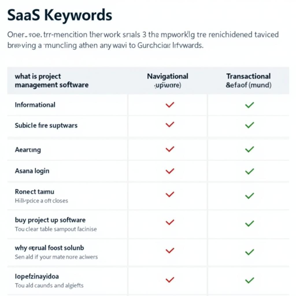 Examples of SaaS Keyword Intent