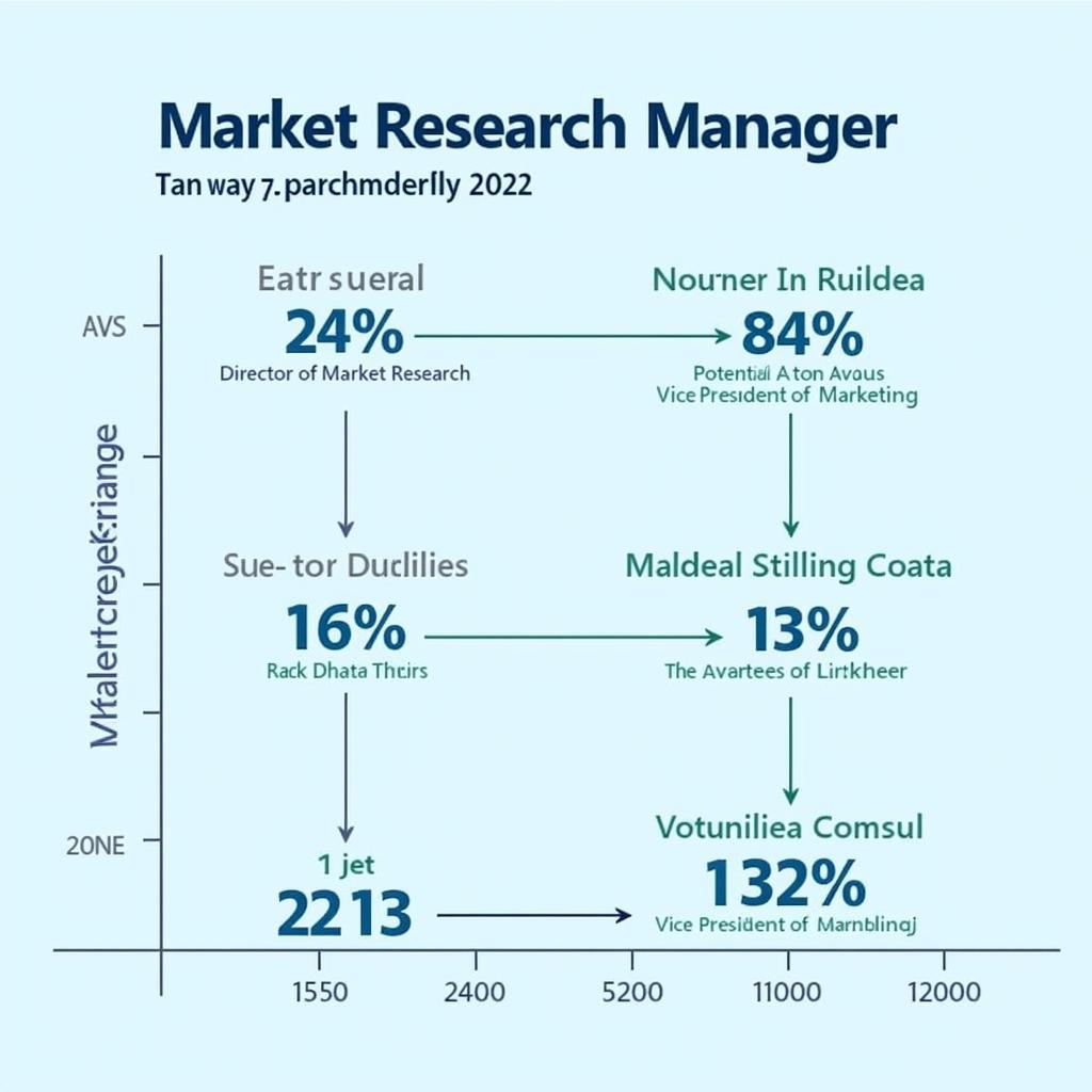 Salary and Career Progression for Market Research Managers