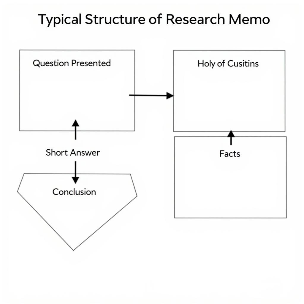 Sample Research Memo Structure