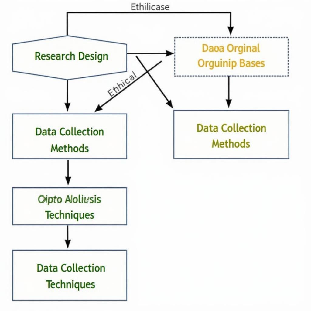 Sample Research Methodology Paper Structure